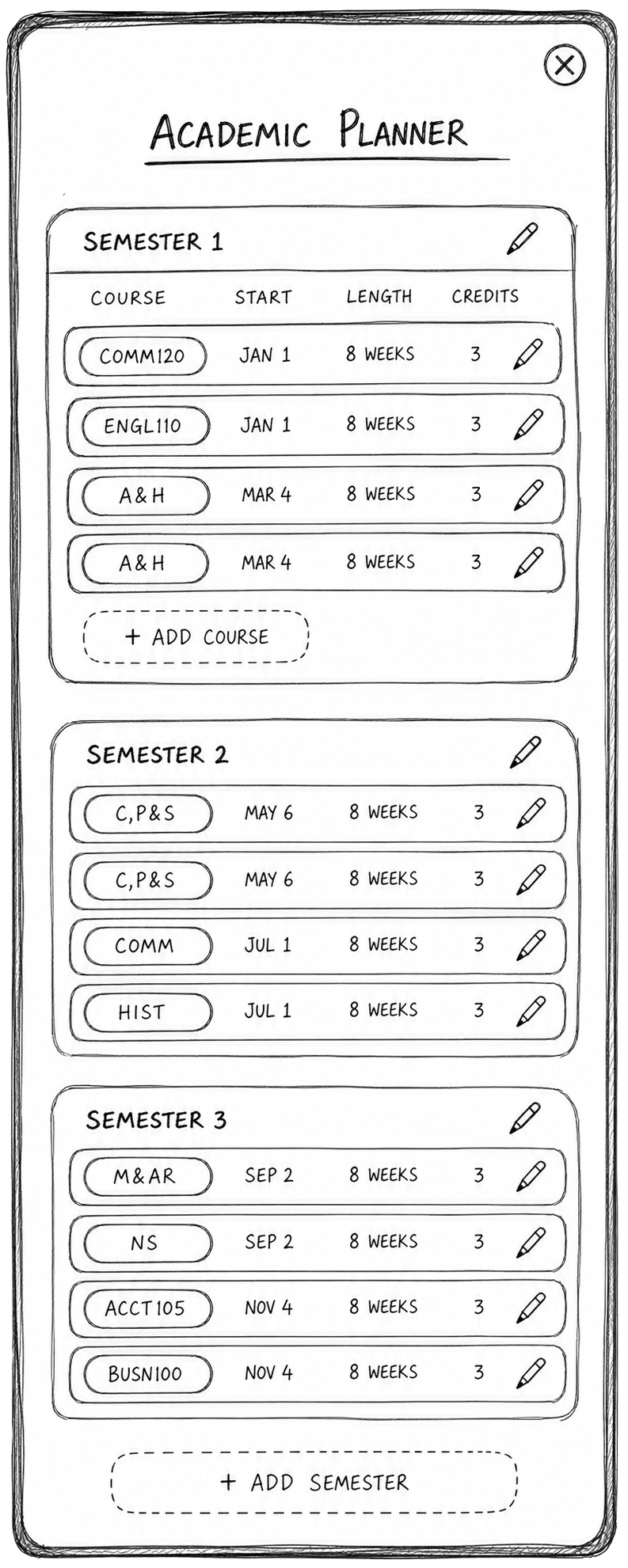 Wireframe of the student-authored degree plan: a builder where courses could be added, reordered, and re-sequenced by the student.
