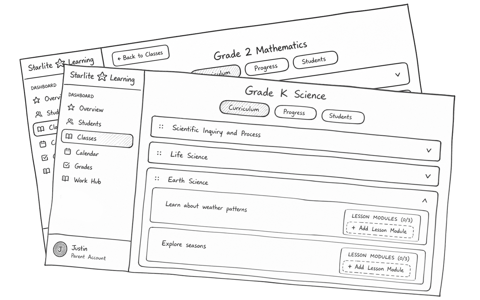 The curriculum builder: a class page for Grade K Science listing topic groups — Scientific Inquiry, Life Science, Earth Science — each expanding to objectives like “Learn about weather patterns” with lesson modules an adult adds.